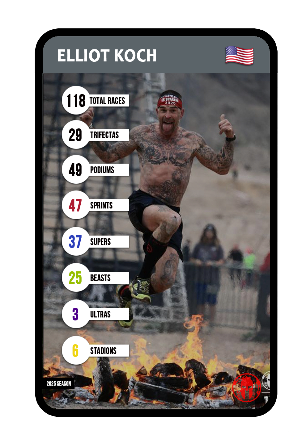 Kevin Gillotti - Athlete Card Order Form