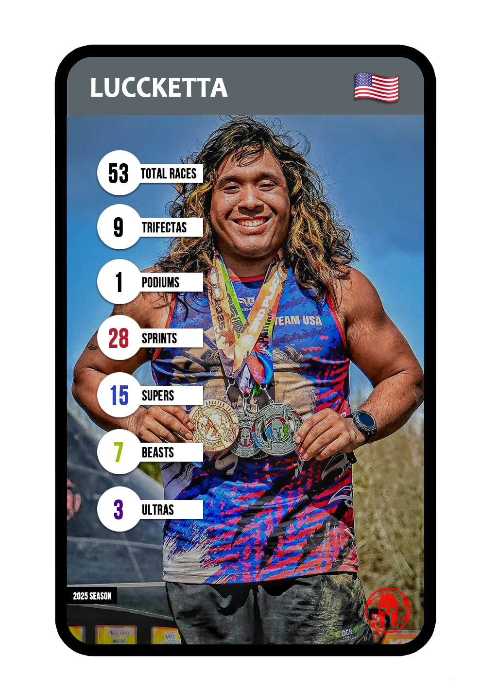 Kevin Gillotti - Athlete Card Order Form