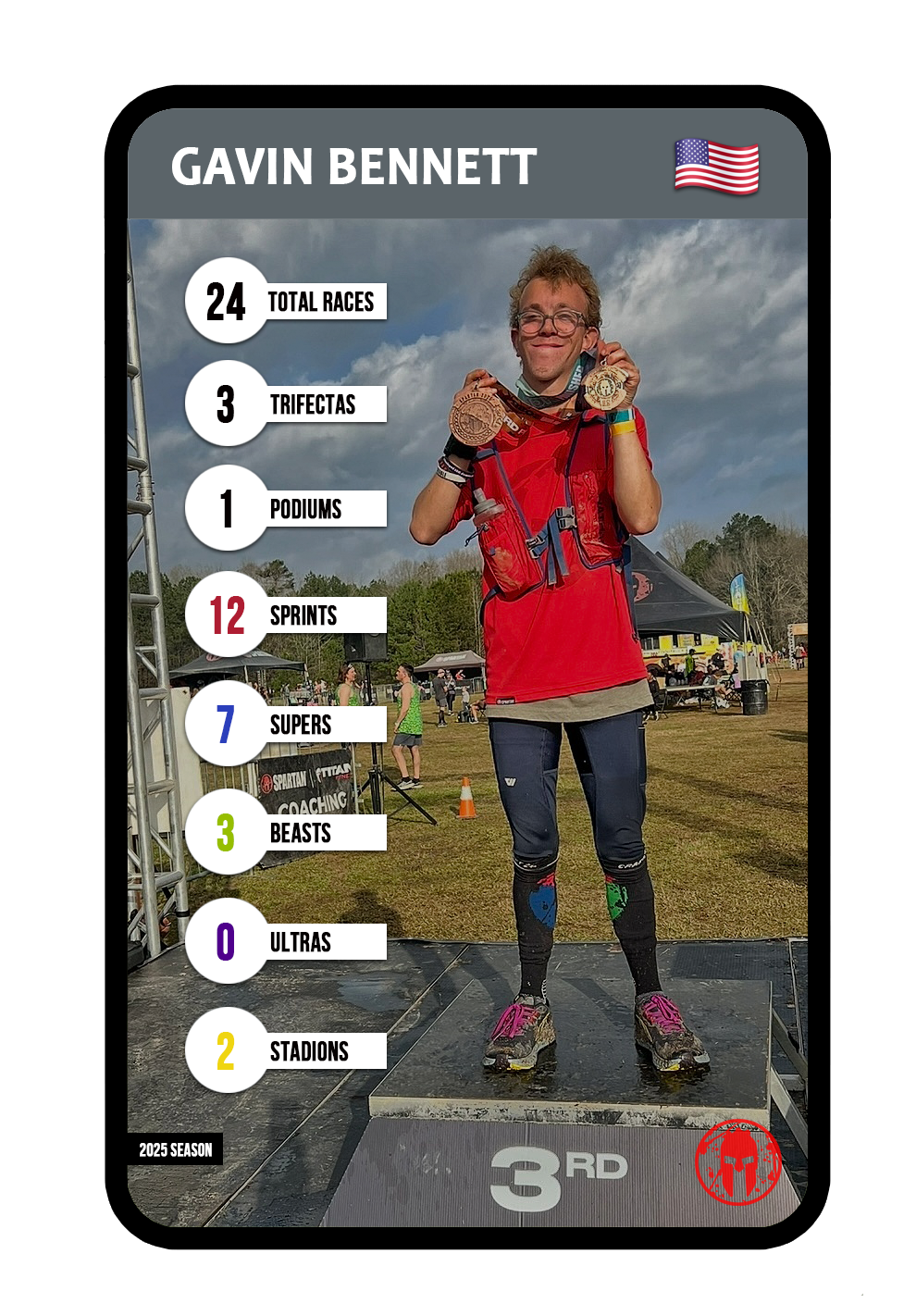 Kevin Gillotti - Athlete Card Order Form