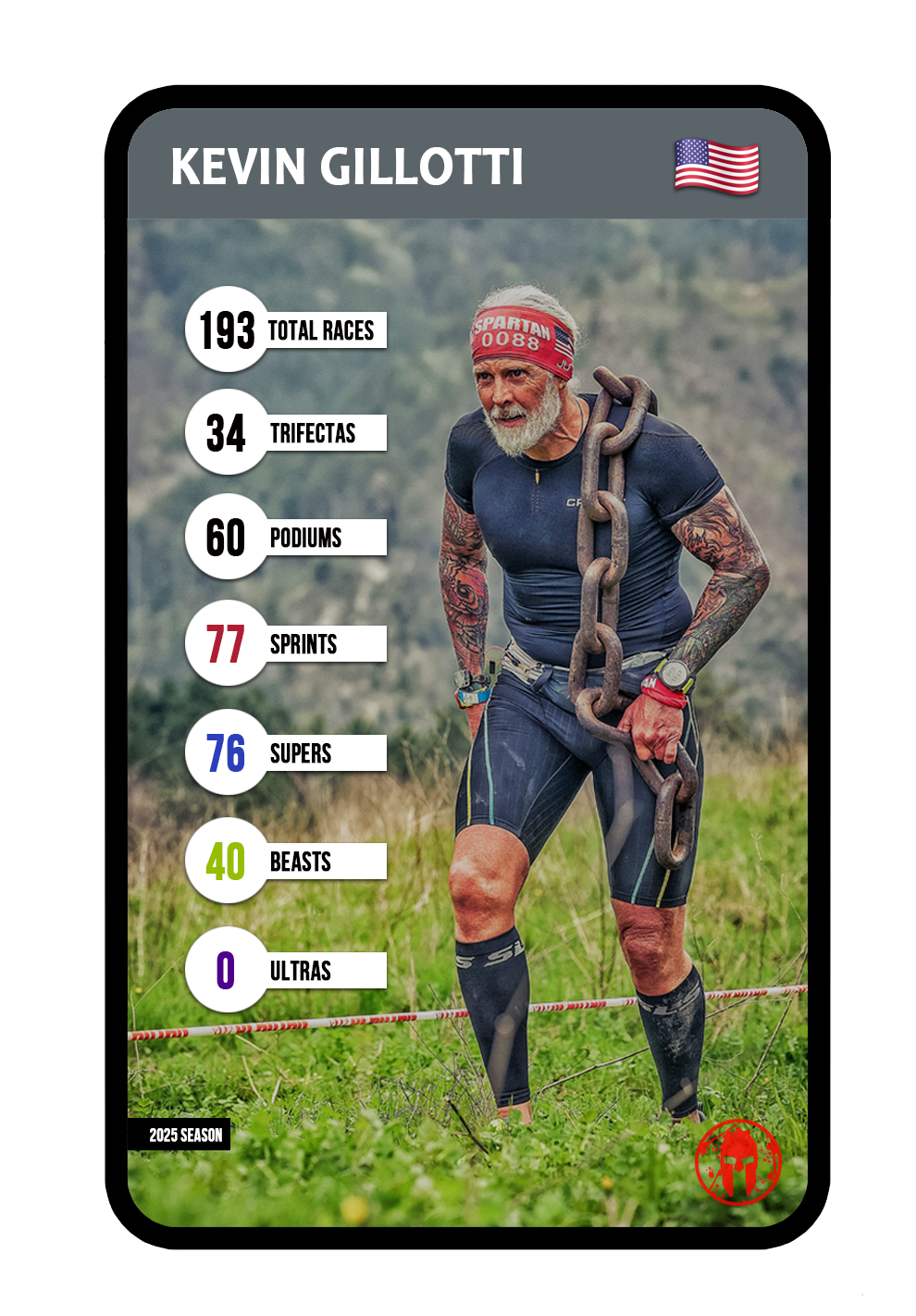 Kevin Gillotti - Athlete Card Order Form